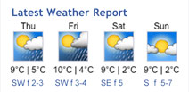 weather